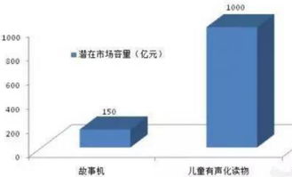 火火兔的崛起与隐忧 智能早教市场的领跑者如何应对未来挑战